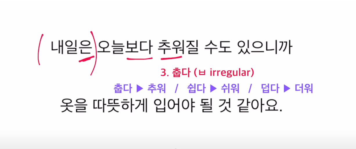 Introducing Grammar Points for Beginners Learning the Korean Language